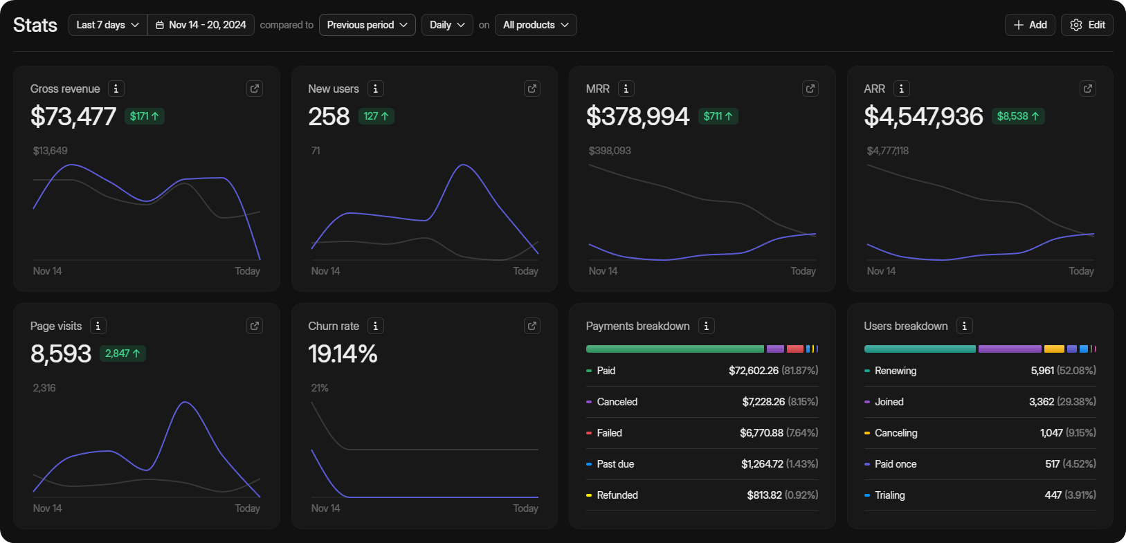 Whop Dashboard Optimization