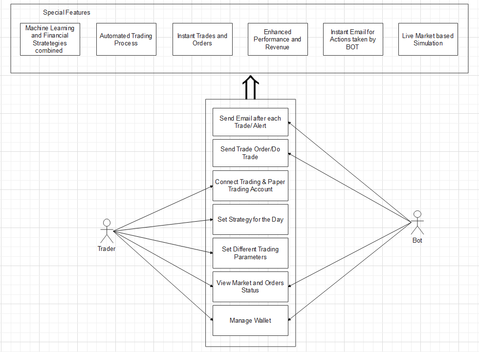 AI Trading Algorithm Flow