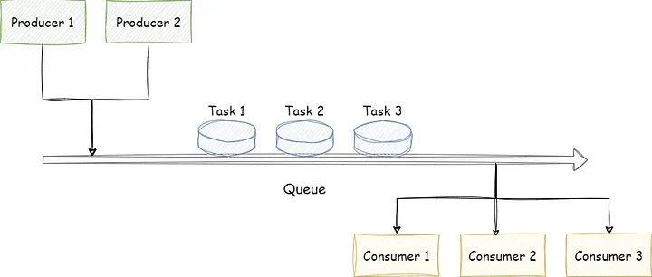 Asyncio Task Queue Processing