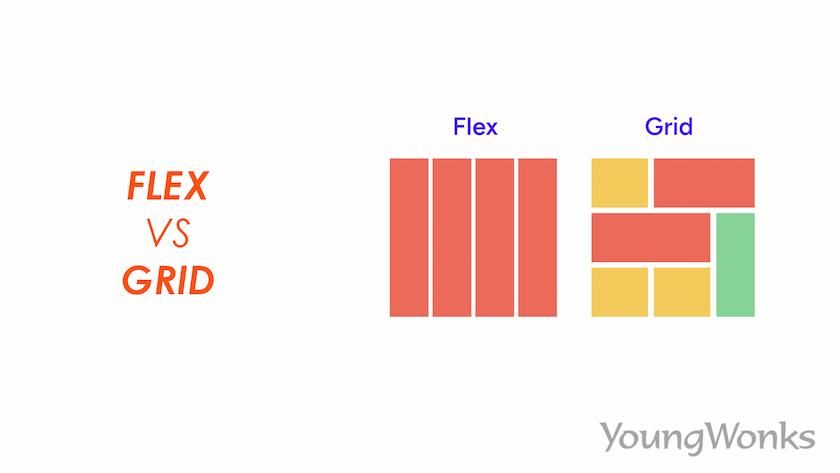 CSS Flexbox ve Grid Karşılaştırması