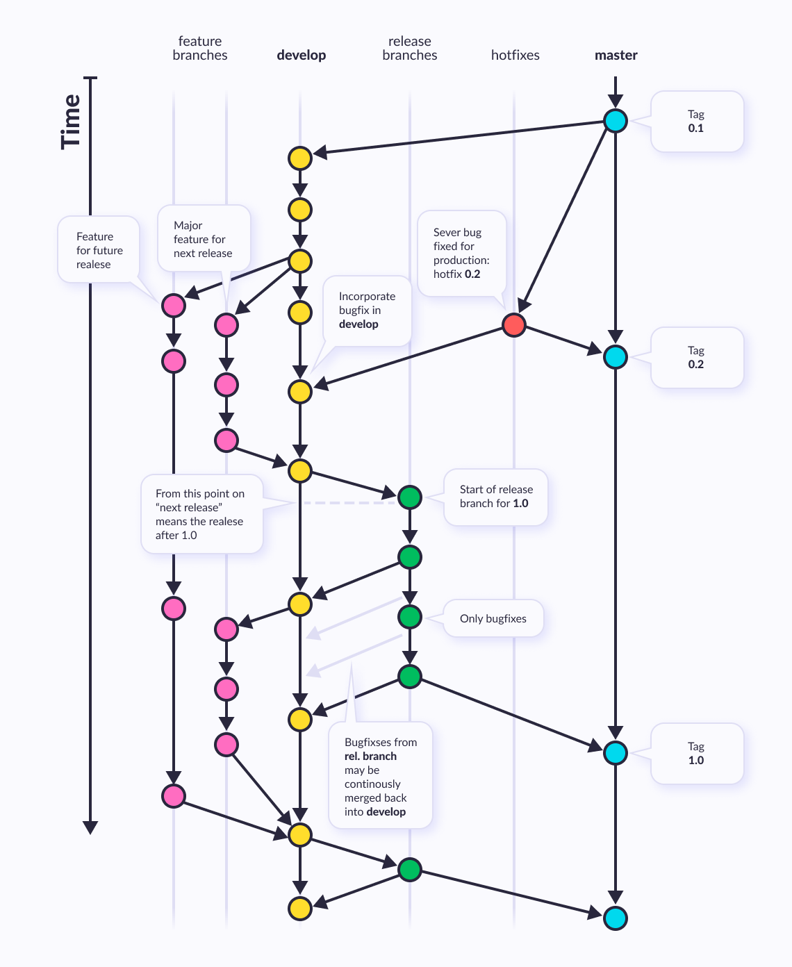 GitFlow Branching Model Diagram