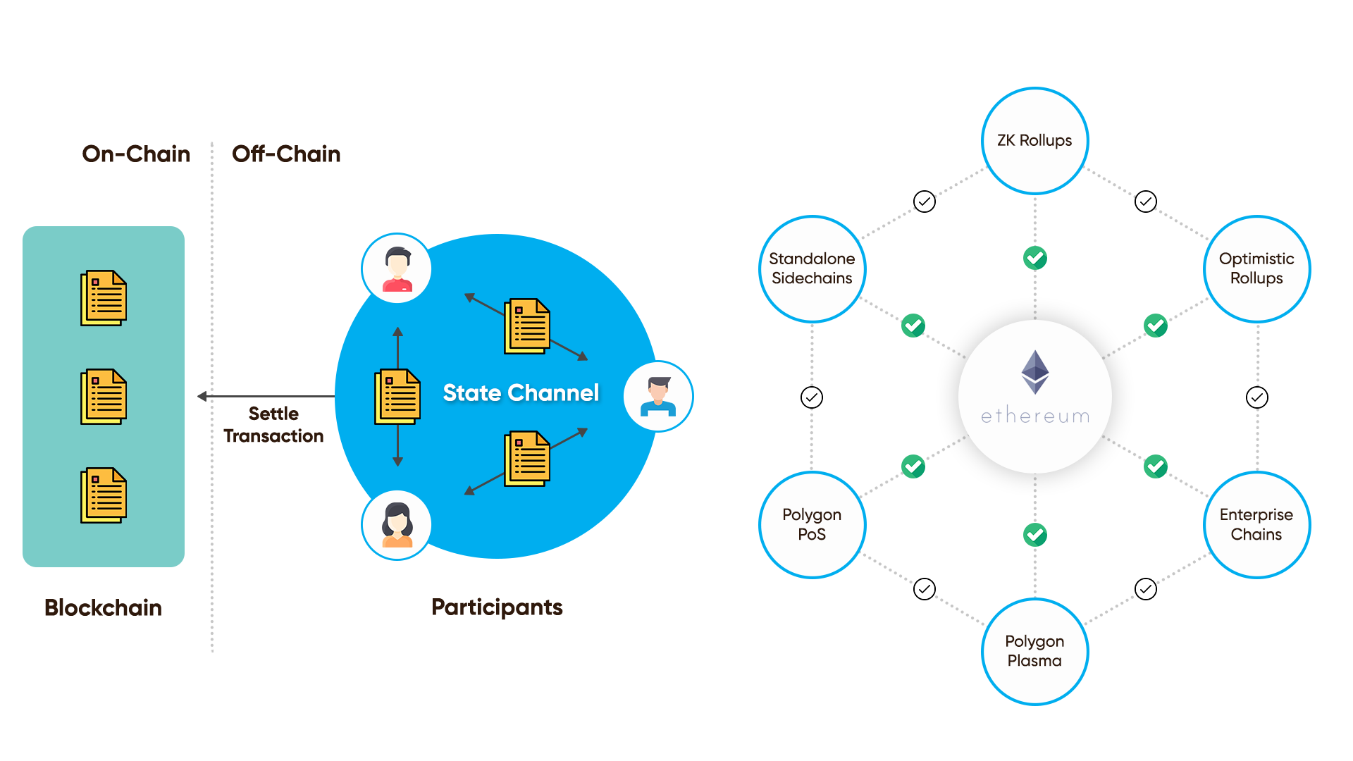 Polygon Network Architecture Diagram