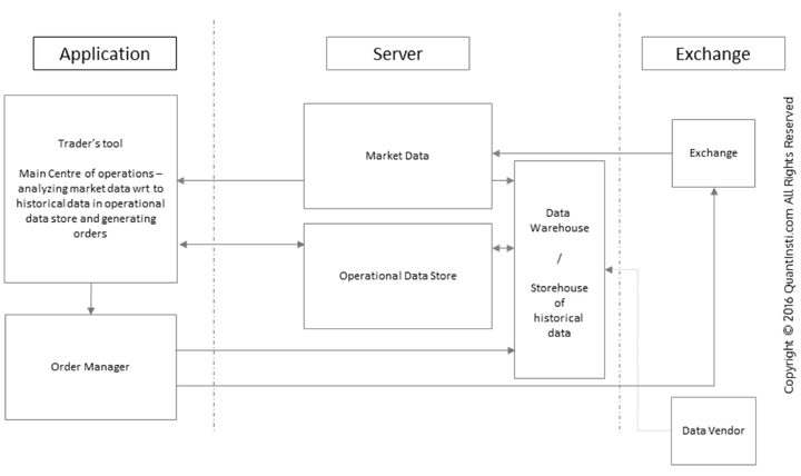 Python ile Binance API Entegrasyonu
