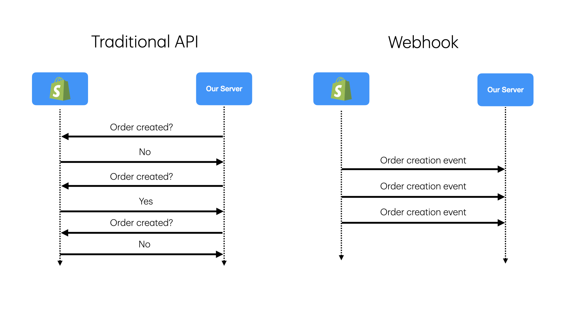 Webhook Architecture Diagram
