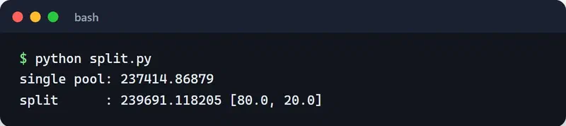 Output of python split.py: single pool 237414.87 USDC, split route 239691.12 USDC with an 80/20 allocation