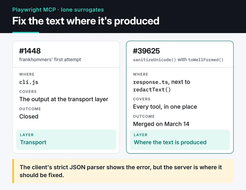 Page text passes redactText and sanitizeUnicode in response.ts before the JSON-RPC response; the closed #1448 sat at the transport layer