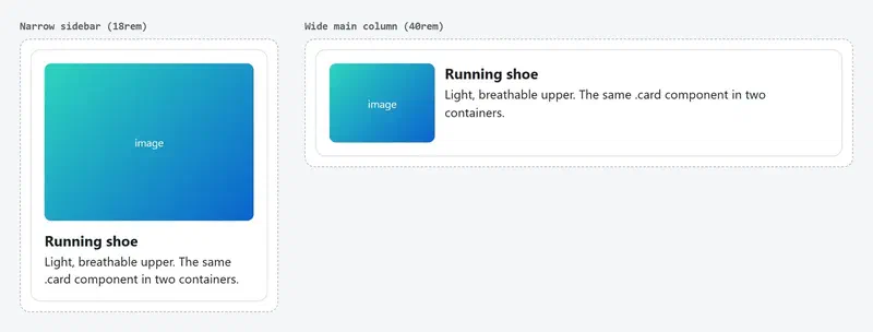 The same card drawn with the image on top in an 18rem sidebar and with the image on the left in a 40rem column
