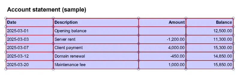 pdfplumber debug_tablefinder output: the cells of a four-column, six-row table on a sample statement marked with red lines and blue dots