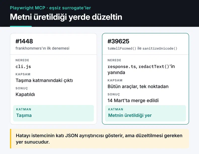 Sayfa metni response.ts'te redactText ve sanitizeUnicode'dan geçip JSON-RPC yanıtı olarak istemciye gidiyor; kapatılan #1448 taşıma katmanındaydı