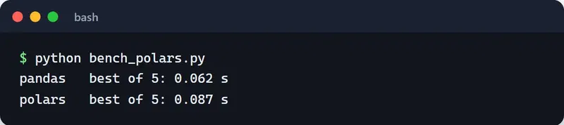 Timing output: hourly aggregation of 500k rows takes 0.062 s in pandas and 0.087 s in Polars, best of five runs